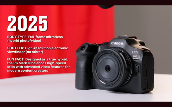 Canon EOS R6 Mark III