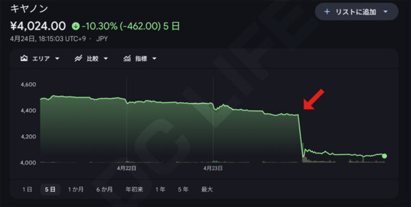 キヤノン株価