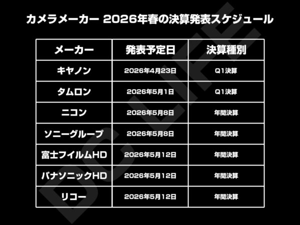 決算発表スケジュール