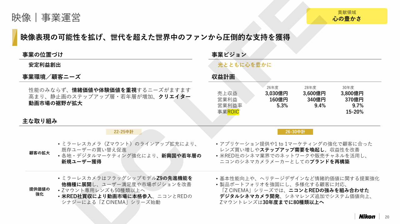 中期経営計画