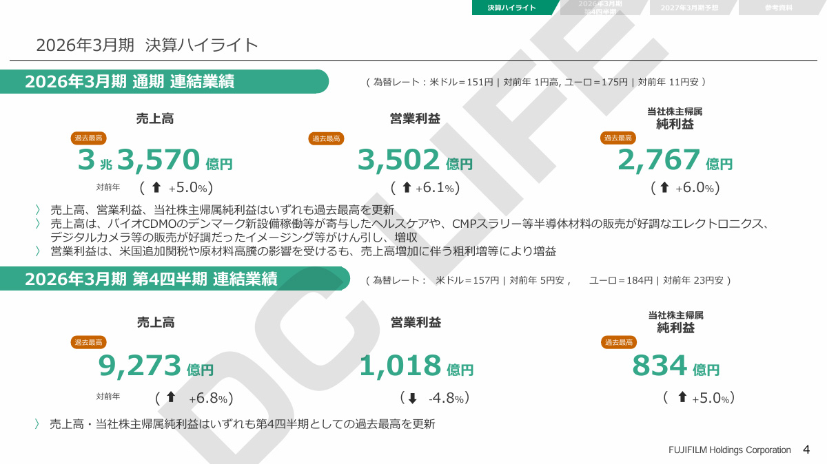 富士フイルム全体の業績 2025年4月-2026年3月