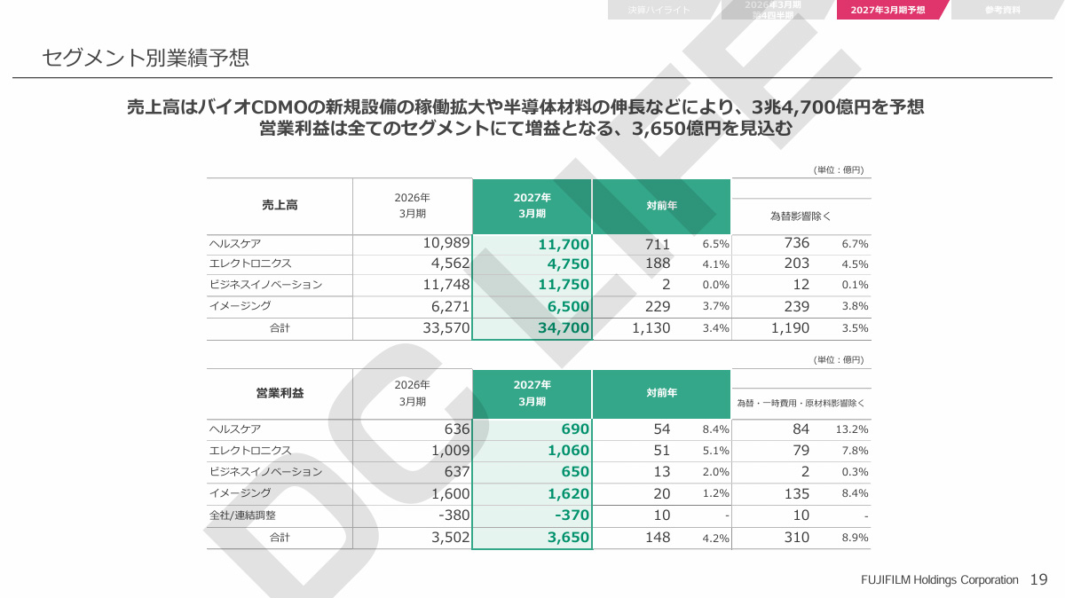 イメージング 通期見通し