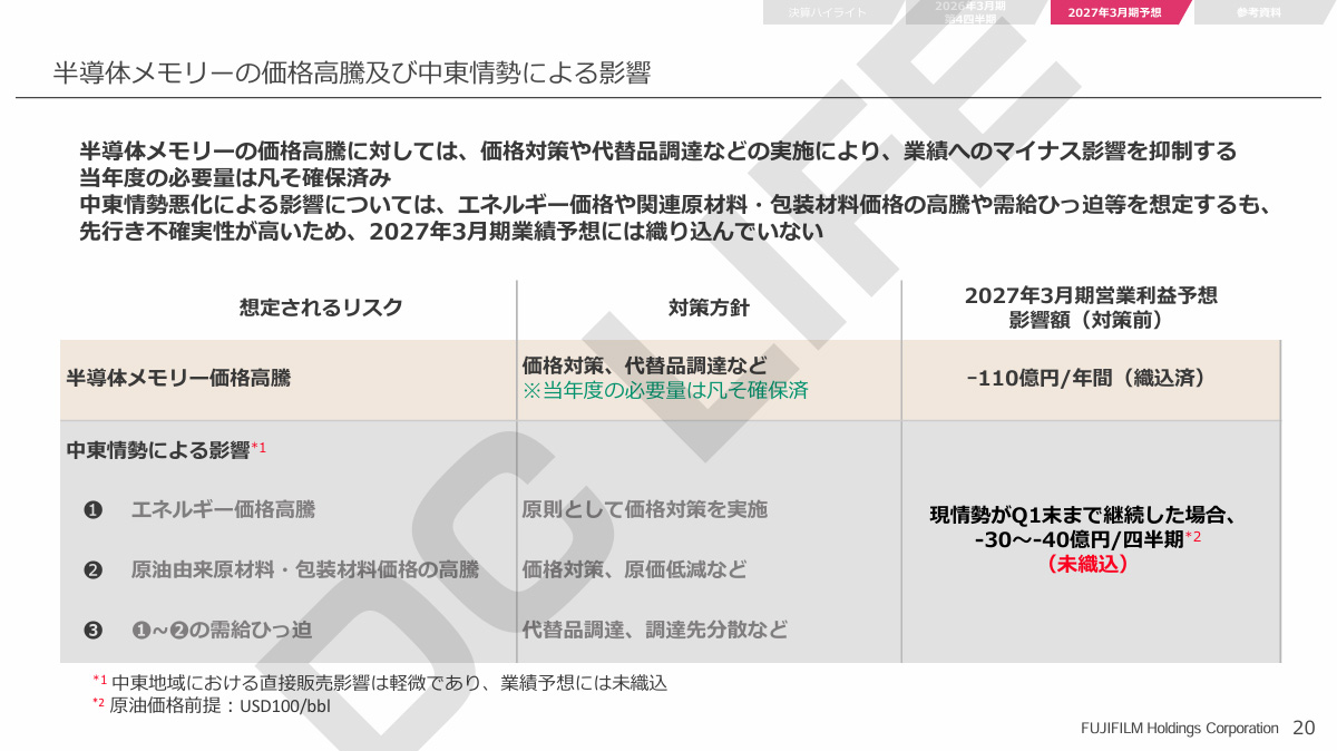メモリー価格高騰