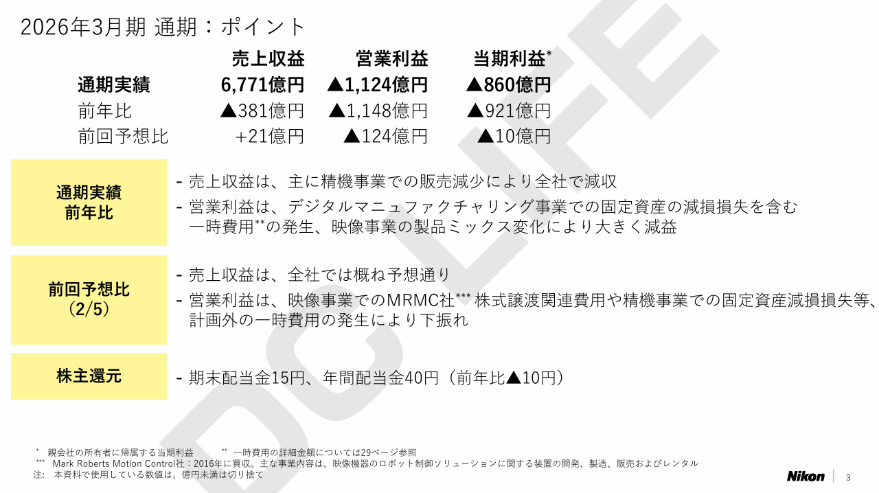 ニコン全体の業績