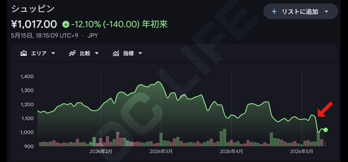 シュッピン株価