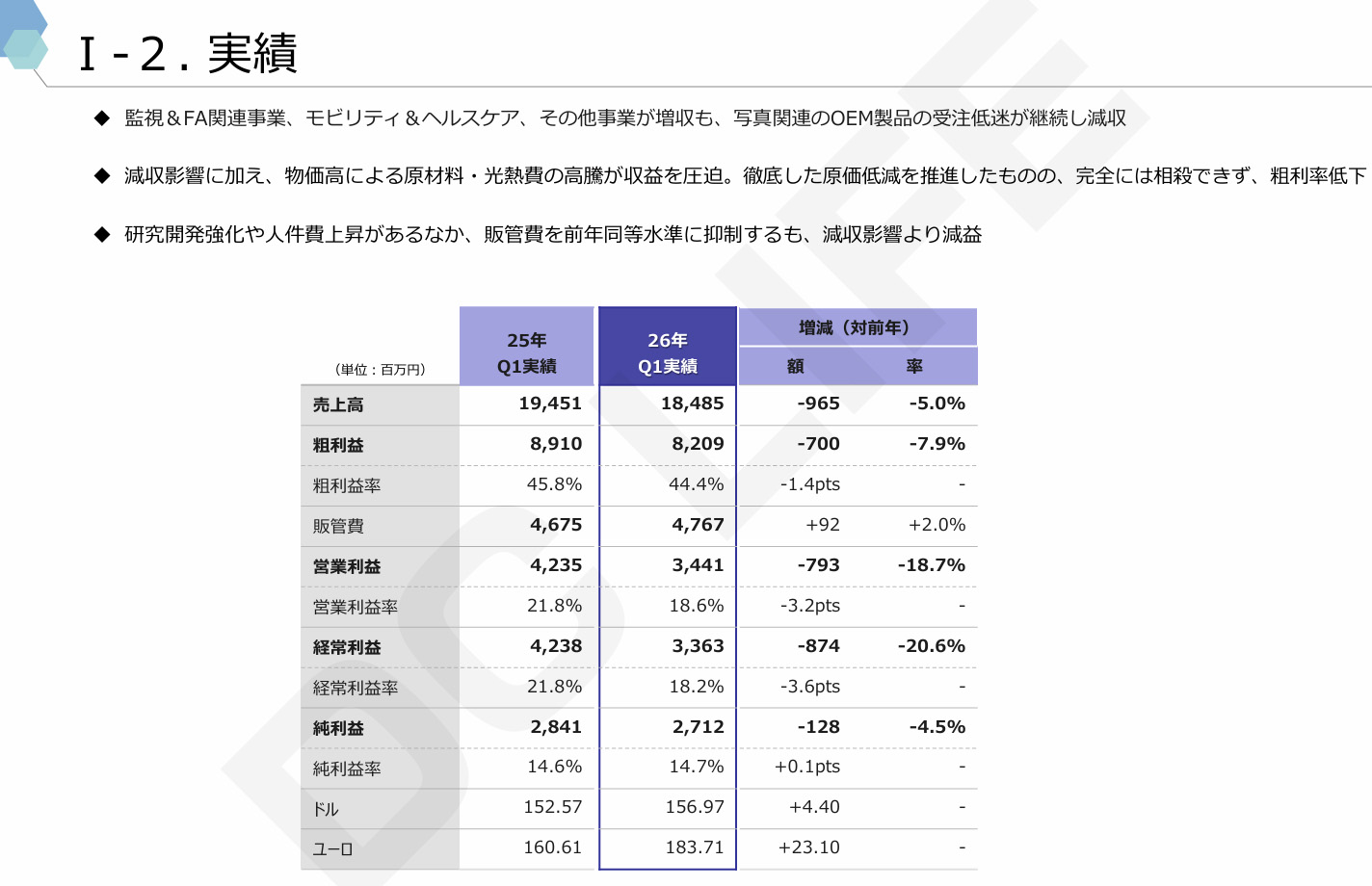 タムロン 全体の実績