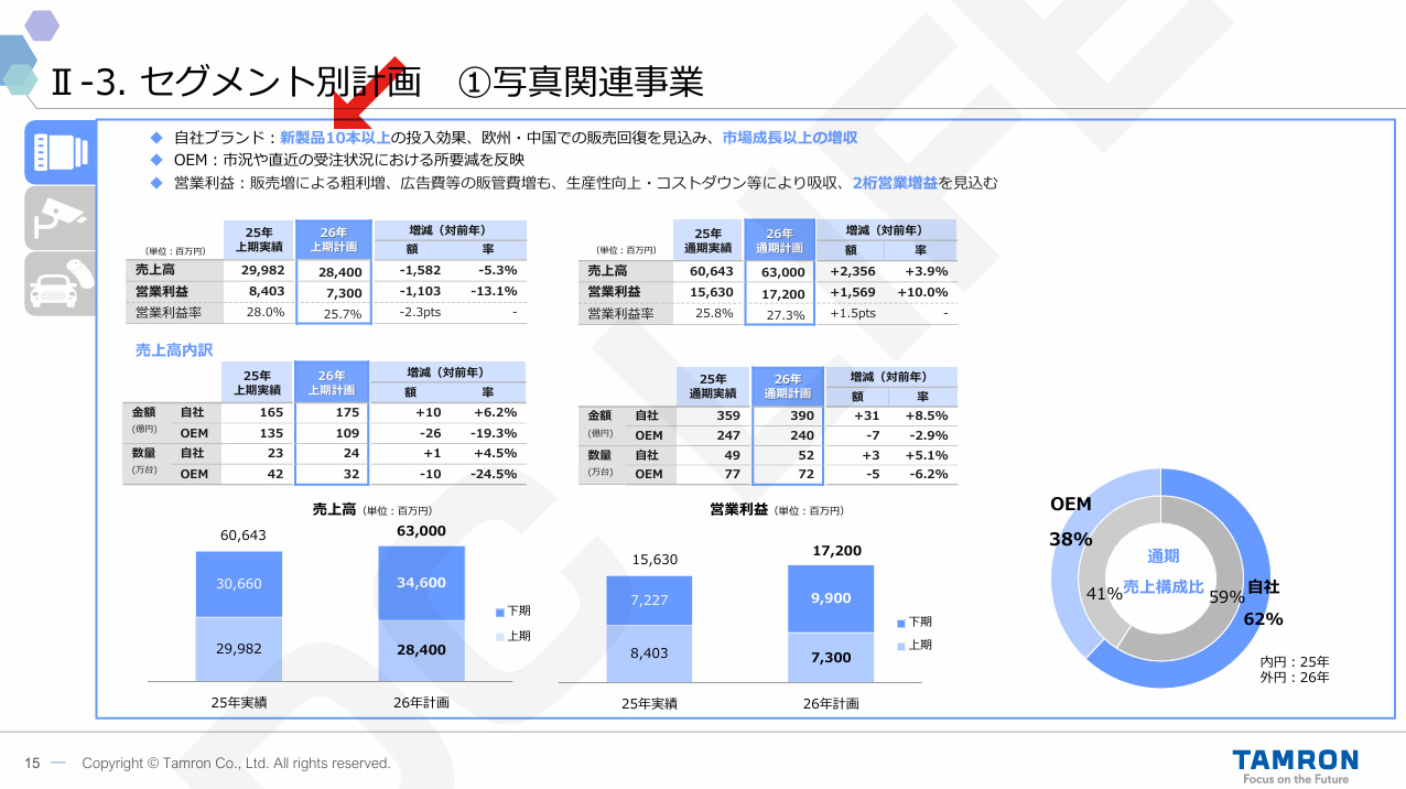年間目標