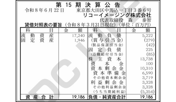 リコーイメージング決算公告