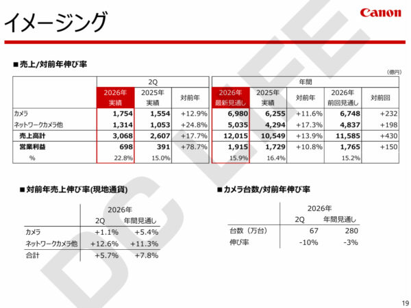 キヤノン イメージング 2026年Q2実績