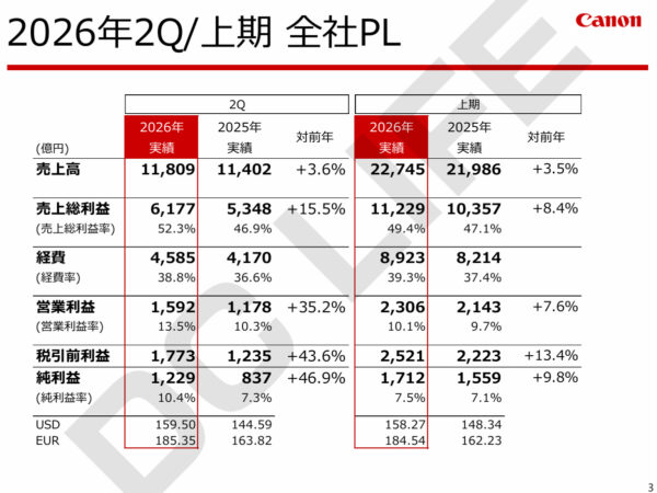 キヤノン全体の実績2026年Q2