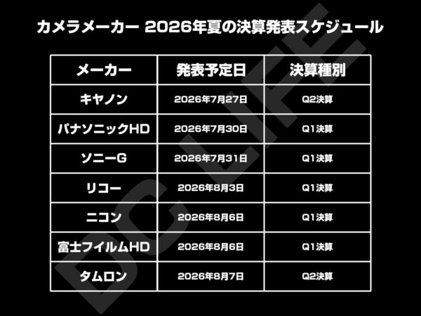 決算発表スケジュール