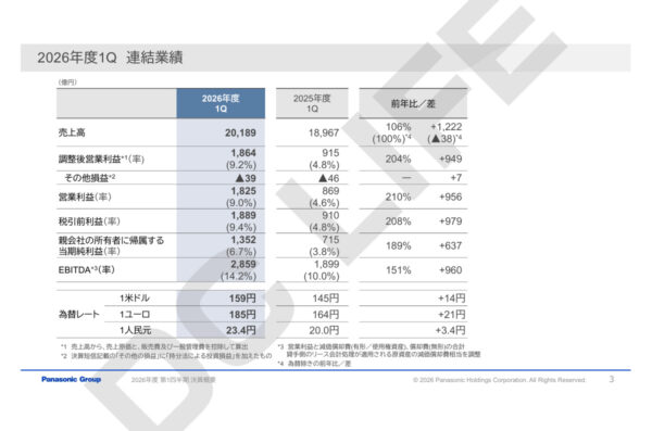 パナソニック2026年Q1実績