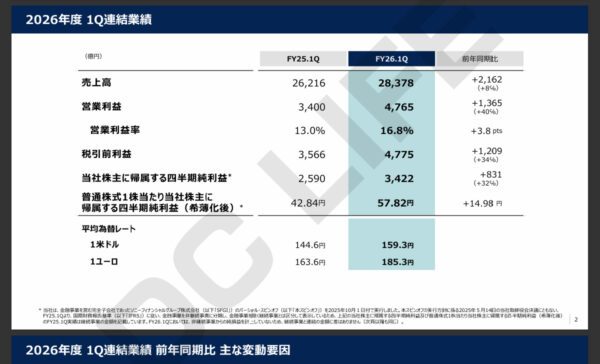 ソニーG 2026年度Q1決算