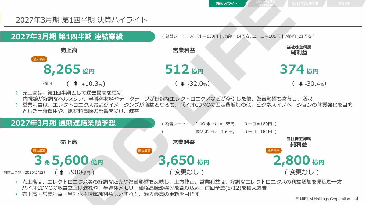 富士フイルム 全体の第1四半期実績
