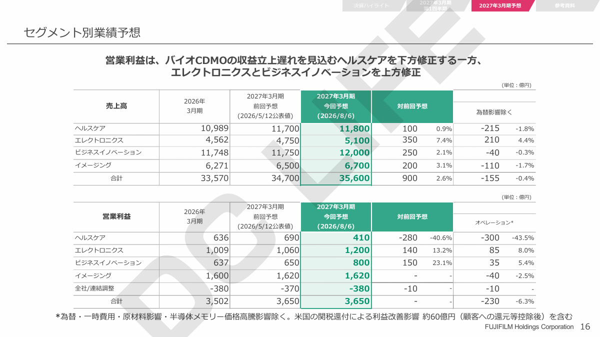 イメージング 通期見通し