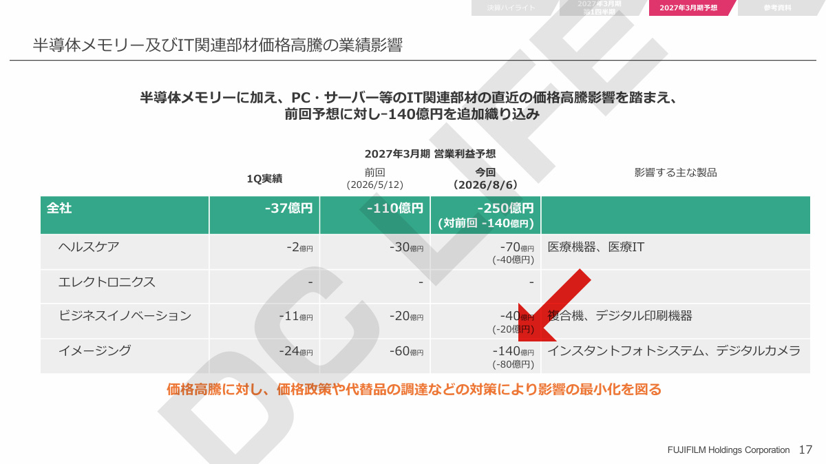 イメージングの半導体メモリー及びIT関連部材価格高騰の業績影響