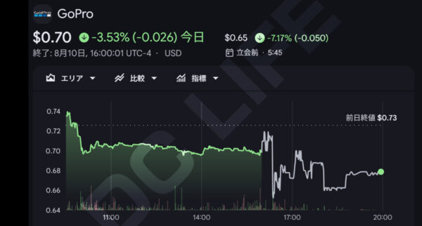 GoPro株価
