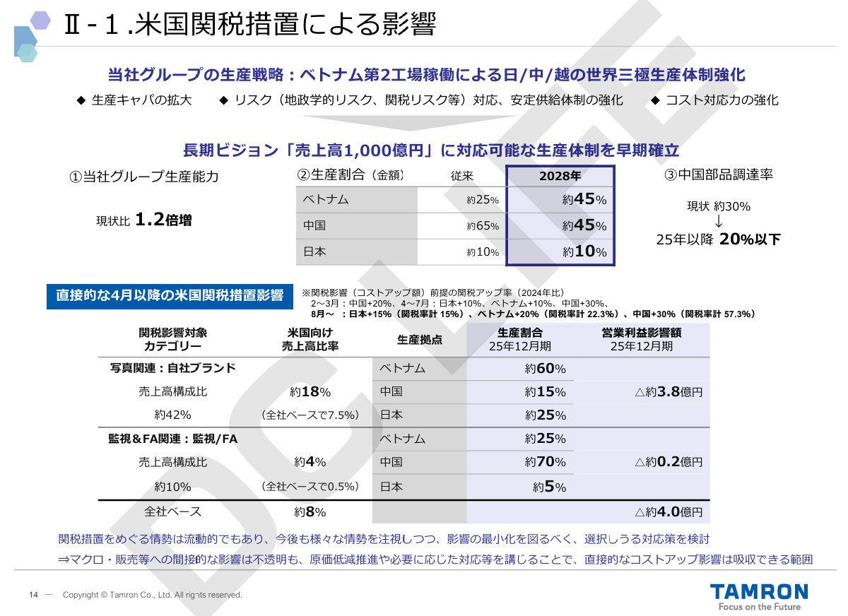 米国関税措置の影響