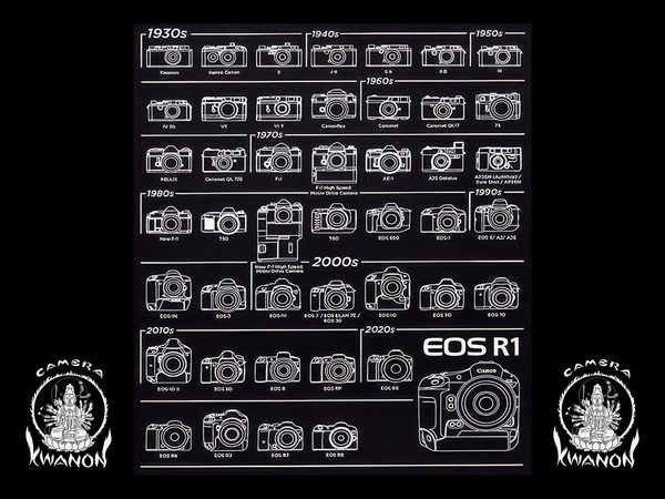 キヤノン EOS カメラ
