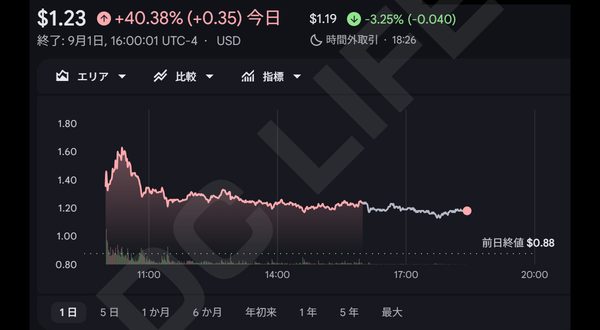 GoPro株価