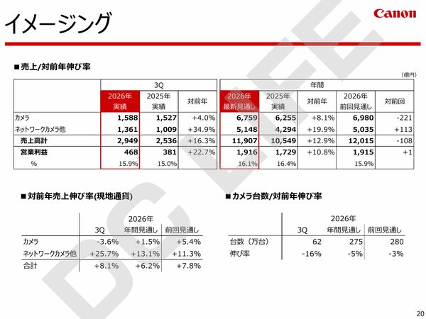 イメージング Q3 業績