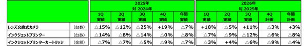 国内のカメラ事業実績