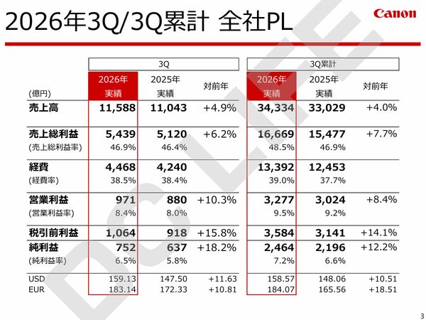 キヤノン全体のQ3実績