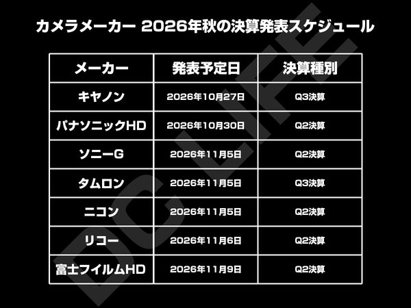 決算発表スケジュール表