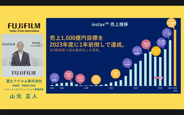 instax売上データ
